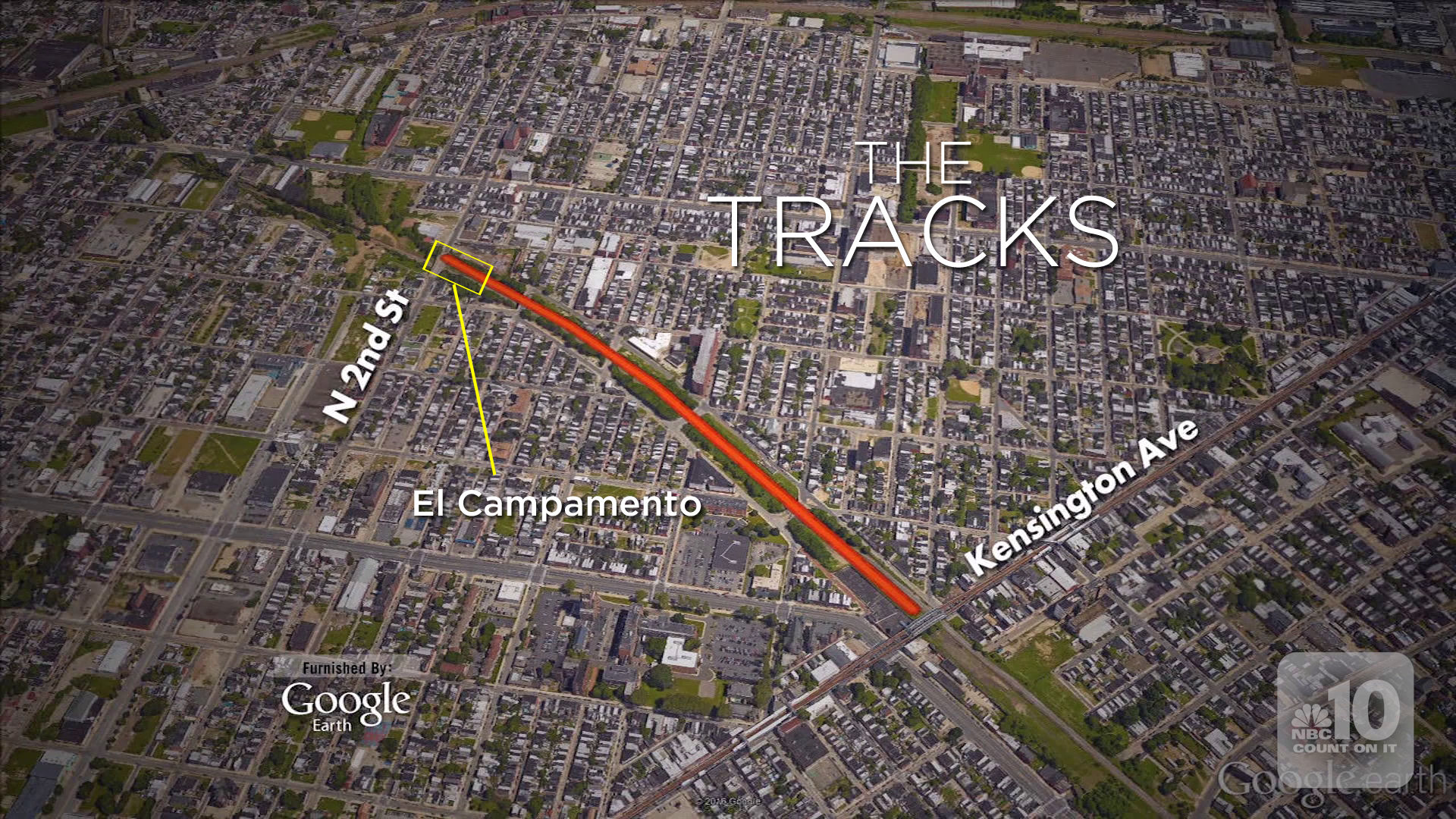 the tracks